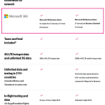T-Mobile Gets Down to Business for Small Business, Launches New Small Business Plans with Microsoft 365