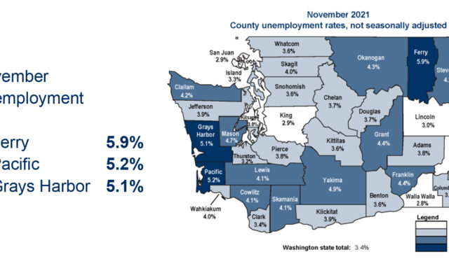 Grays Harbor remains 3rd highest unemployment; Pacific sits in 2nd